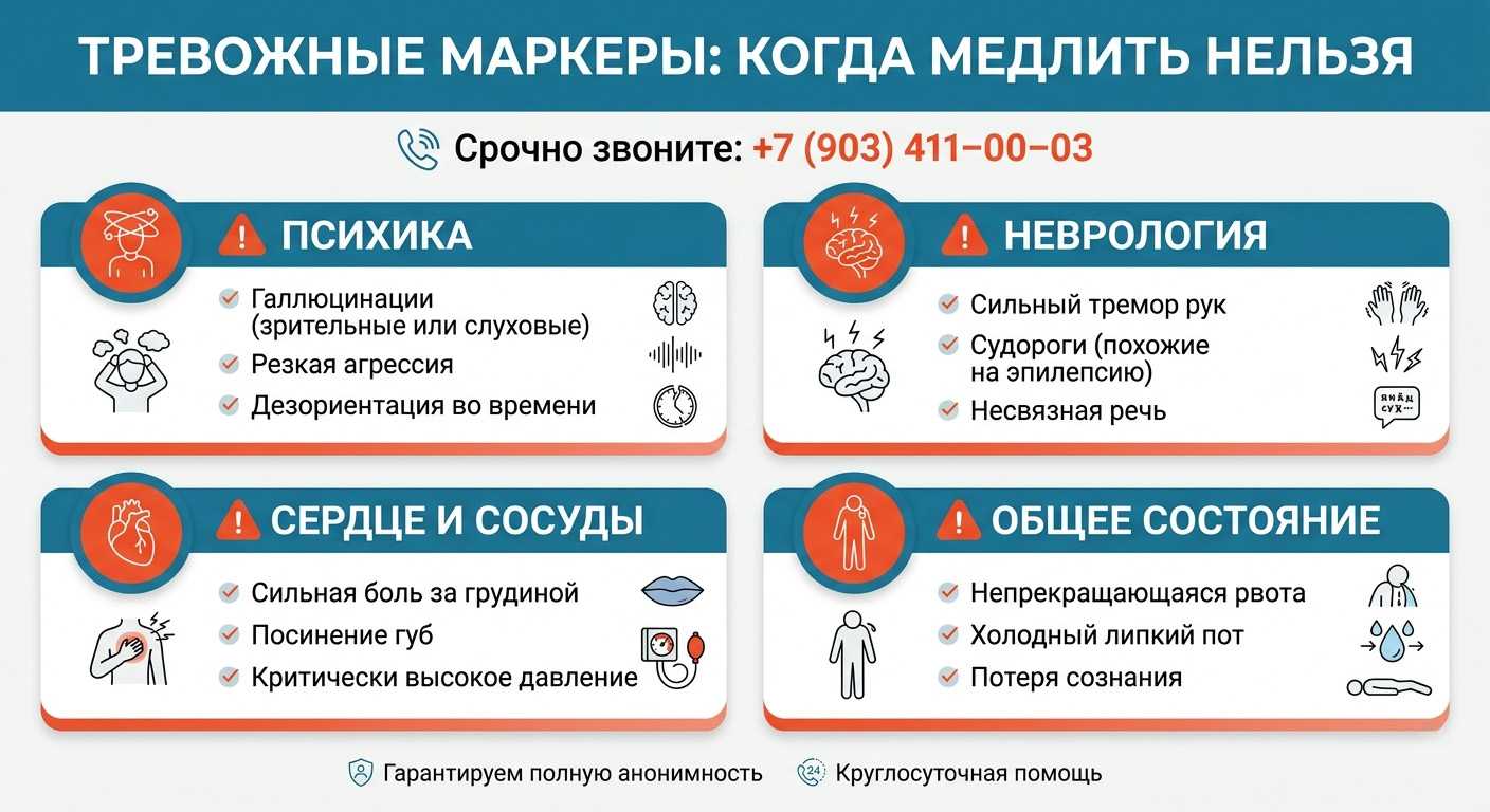 Инфографика с тревожными маркерами при алкогольной интоксикации: психические, неврологические, сердечно-сосудистые нарушения и общее критическое состояние